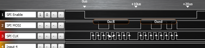 Saleae Logic analysing a SPI signal Saleae Logic analysing a SPI signal